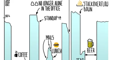 10x Your Developers
