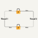 Detecting Deadlocks in a multithreaded environment